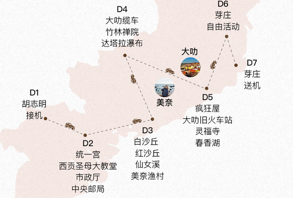 私家团: 全国多地-越南胡志明 美奈 大叻 芽庄7天6晚