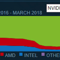 规避正面竞争营销手段？ GPP计划下的NVIDIA小伙伴