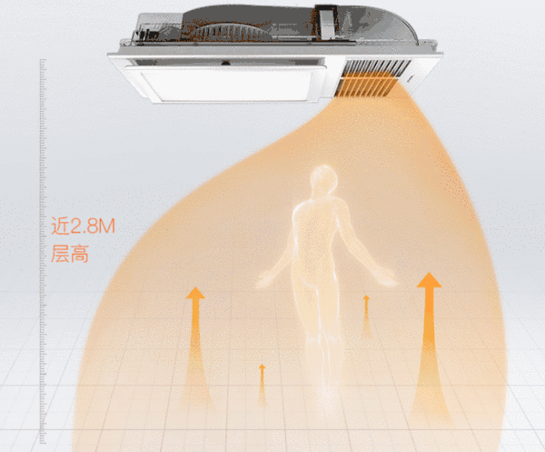 aupu 奥普 宫系列 g6pro 浴室多功能取暖器 鸿运当头