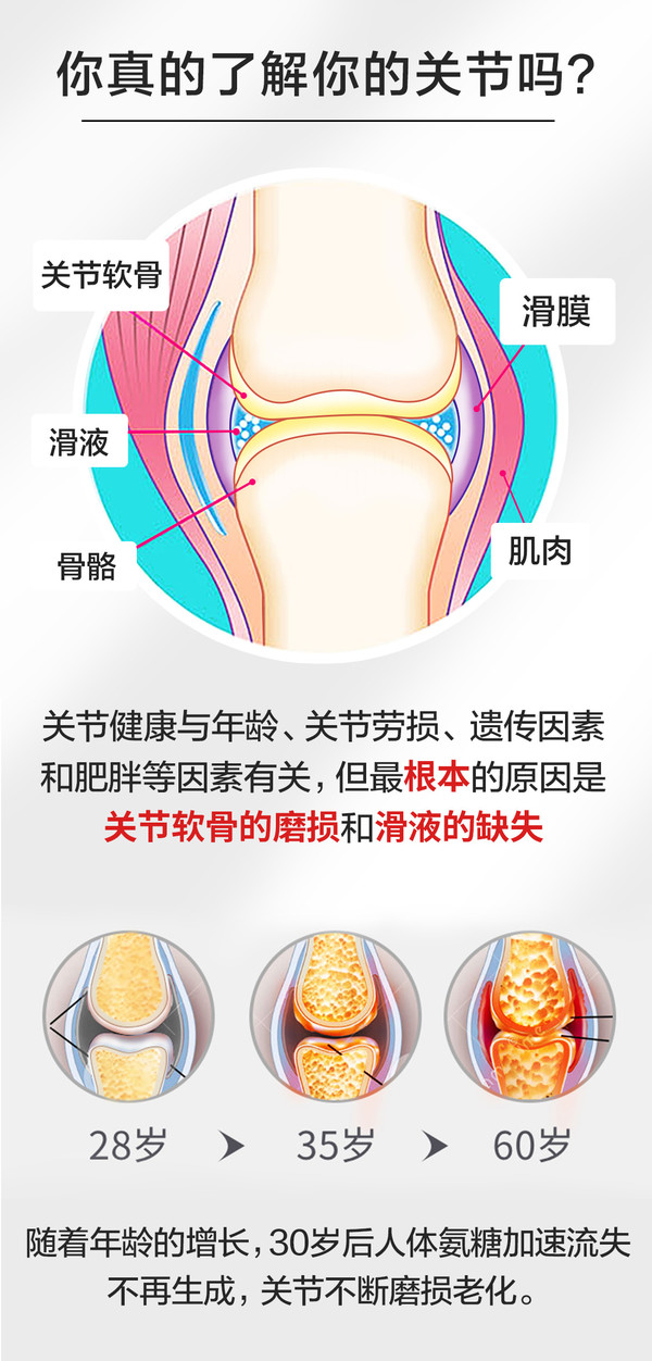 可能你只是缺了氨糖——move free 氨糖软骨素片