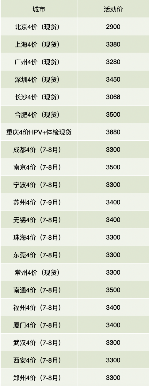 【省100元】4价hpv疫苗 预防宫颈癌 全国预约代订 20-45岁适用多少钱