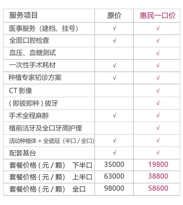 半口全口活动种植牙6颗种植体6颗基台假牙金属基台补牙镶牙