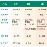 小编精选：彩虹医生 接种HPV疫苗期间有X生活，疫苗还有效吗？