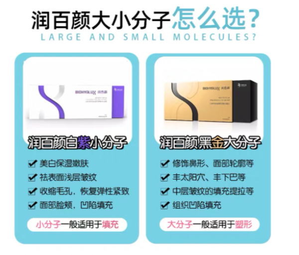 奢己 润百颜玻尿酸注射
