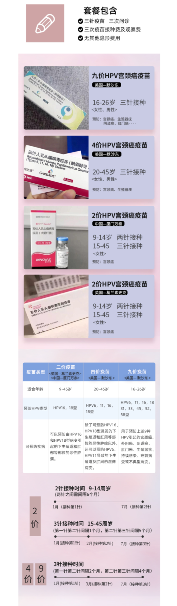 限北京4四价9九价阶hpv宫颈癌疫苗预约北京4价预计12个月开针