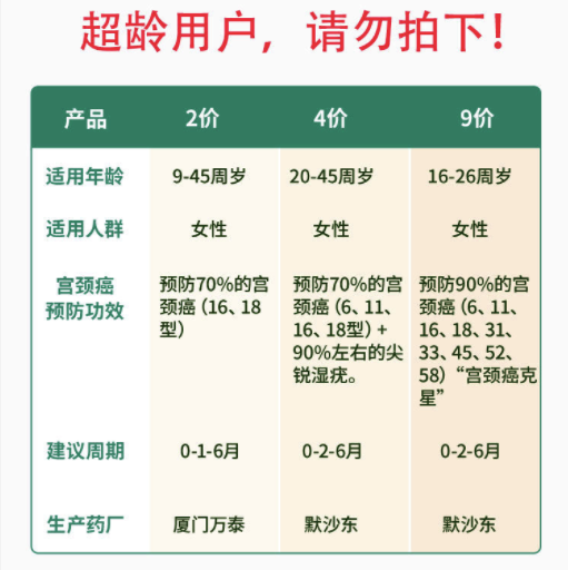 悦苗9价/4价hpv疫苗 全国预约多少钱-什么值得买