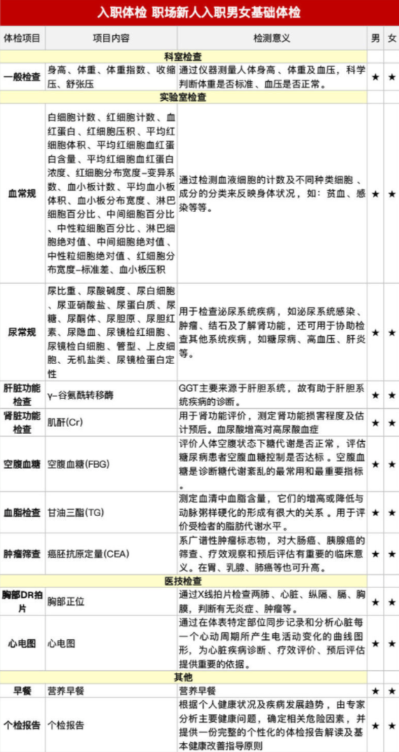 爱康国宾 入职体检 全国通用