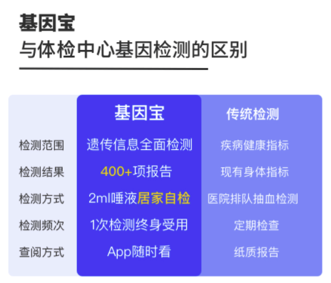 基因宝基因检测旗舰套餐