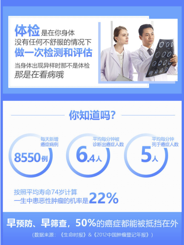 美年大健康全面体检套餐全国通用