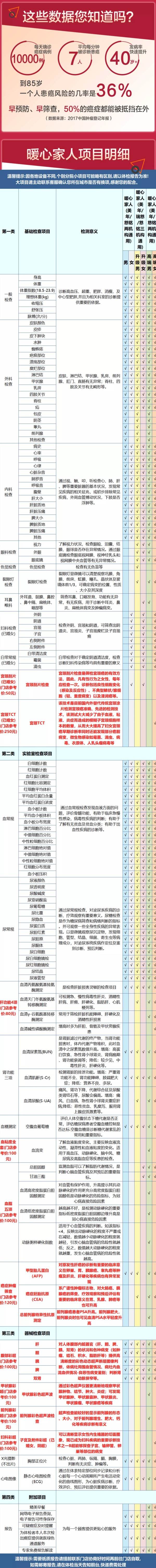 美年大健康成人白金体检套餐