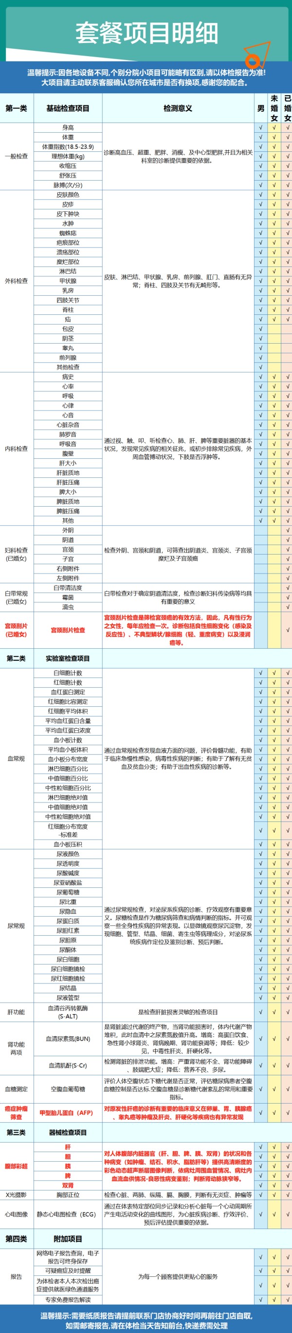 美年大健康家人尊享a体检套餐