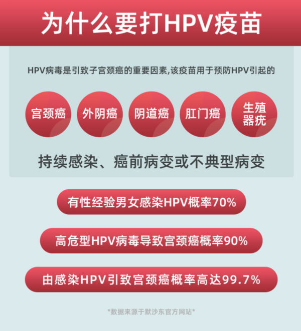 hpv四价疫苗全国预订