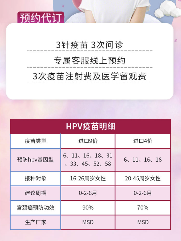 宫颈癌是中国15-44岁女性中的第二大高发癌症,仅次于乳腺癌.