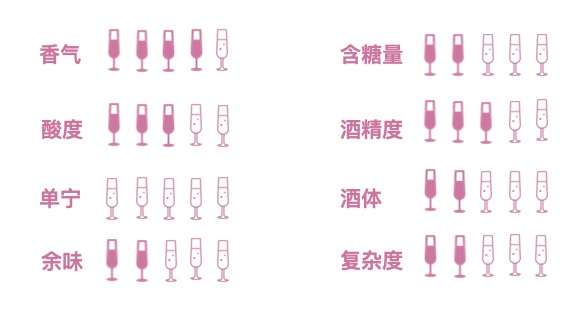 香槟酒价格表