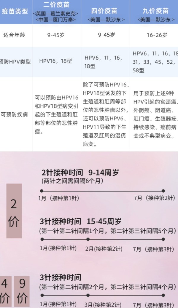 hpv疫苗_四价/九价hpv宫颈癌疫苗预约多少钱-什么值得买