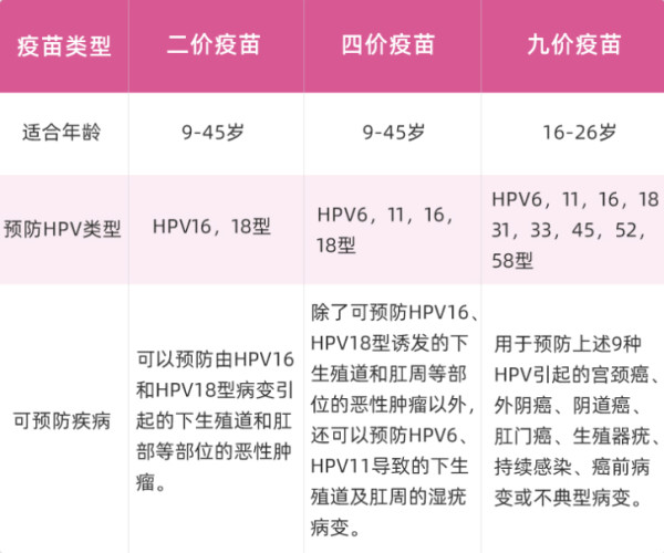 限北京九价宫颈癌疫苗a套餐现货