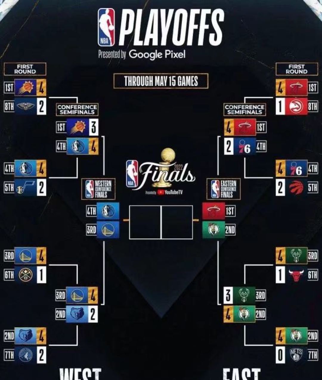 nba东西部决赛赛程出炉更看好凯子与勇士独行侠清楚风暴能否继续