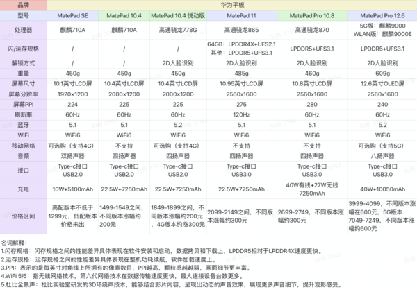 华为mate15笔记本配置,华为mate13笔记本参数 百亿补贴huawei华为matepad11英寸平板电脑6gb128gbwlan版