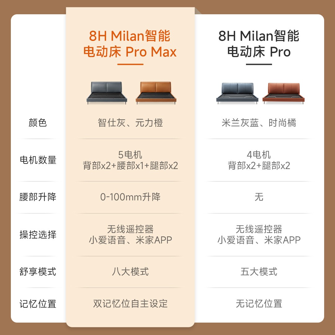 8H DT Max Milan智能电动床 1.5m-MZ1零度床垫套装