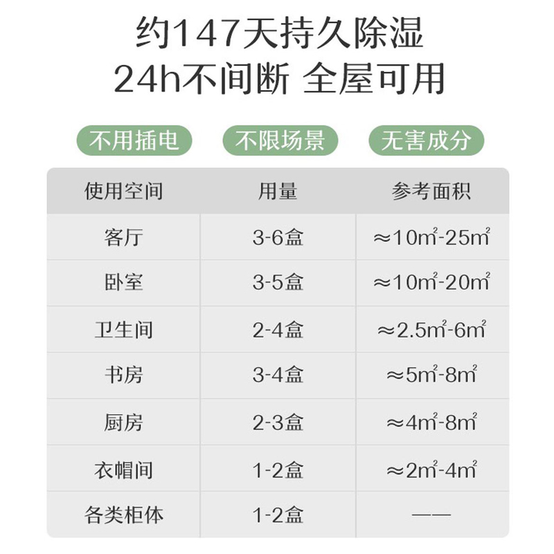 网易严选香氛吸湿盒除湿吸潮神器衣柜鞋柜除味留香防潮防霉干燥剂 露水栀子除湿盒（230g450ml) 9盒