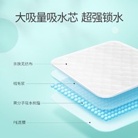 FIVERAMS 五羊 婴儿一次性隔尿垫新生宝宝护理垫M码33*45cm防水透气50片X2包