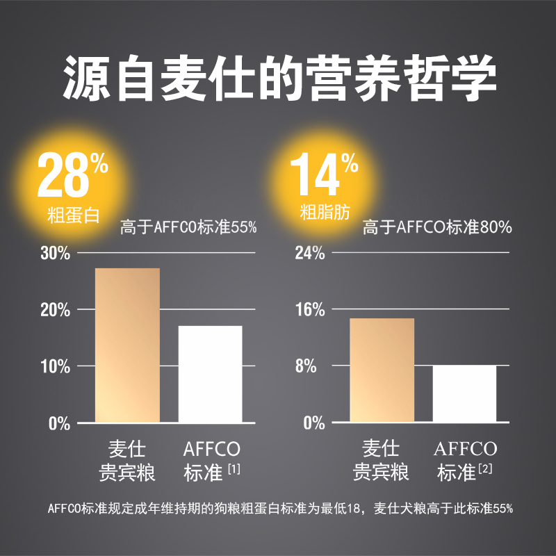 麦仕 通用全期狗粮9kg