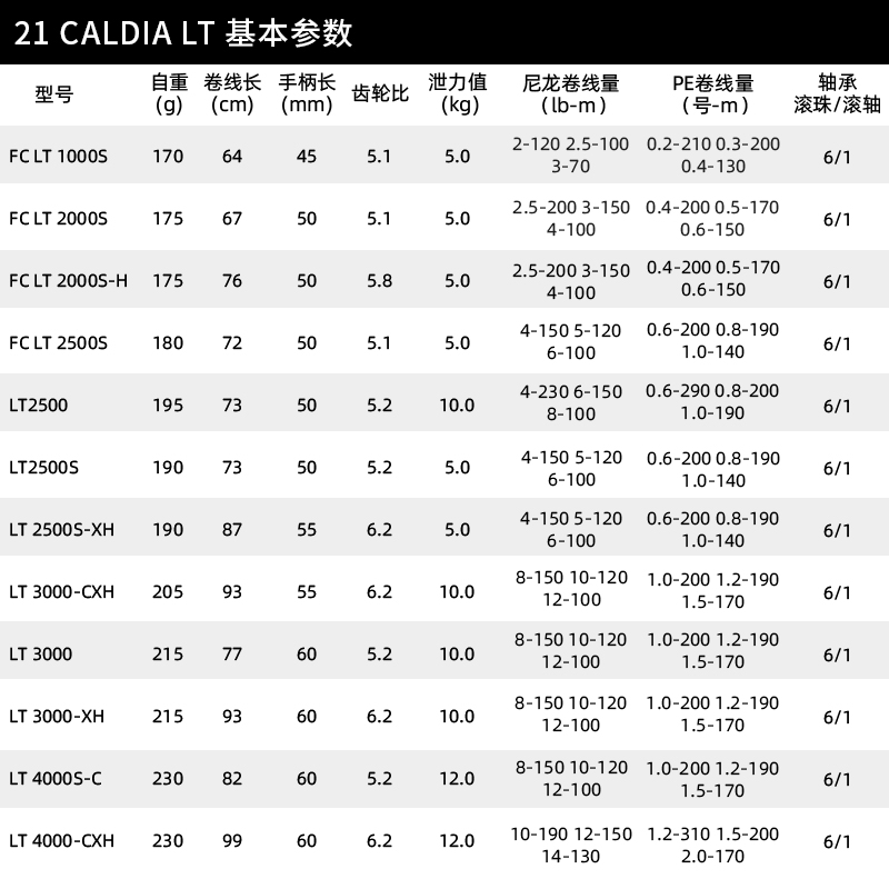 DAIWA达亿瓦 21 CALDIA LT新款纺车轮远投路亚轮高强轻量鱼线轮