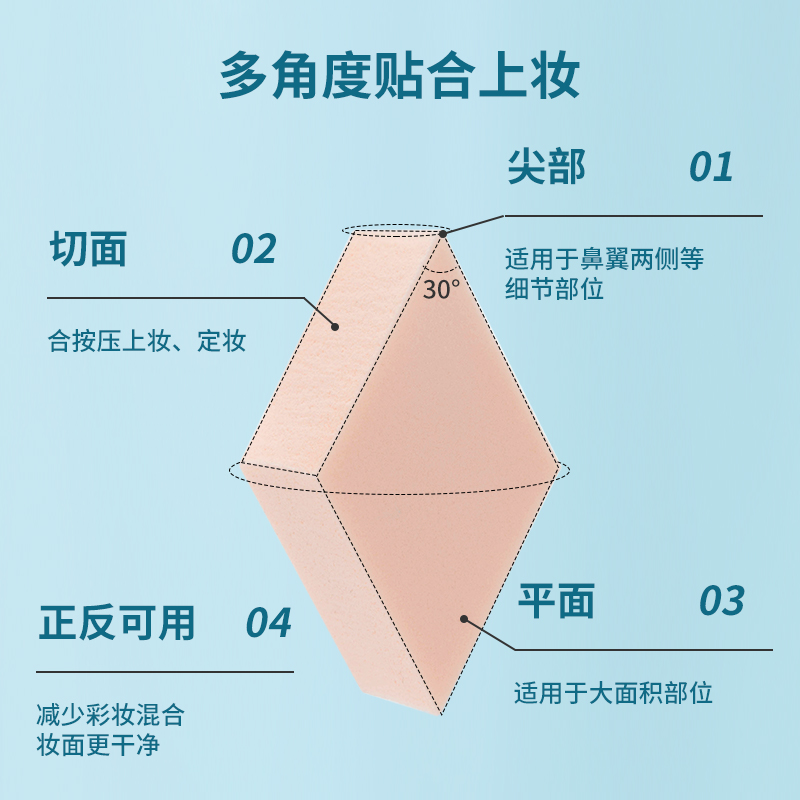 MINISO名创优品SBR异形粉扑化妆海绵干湿两用美妆工具