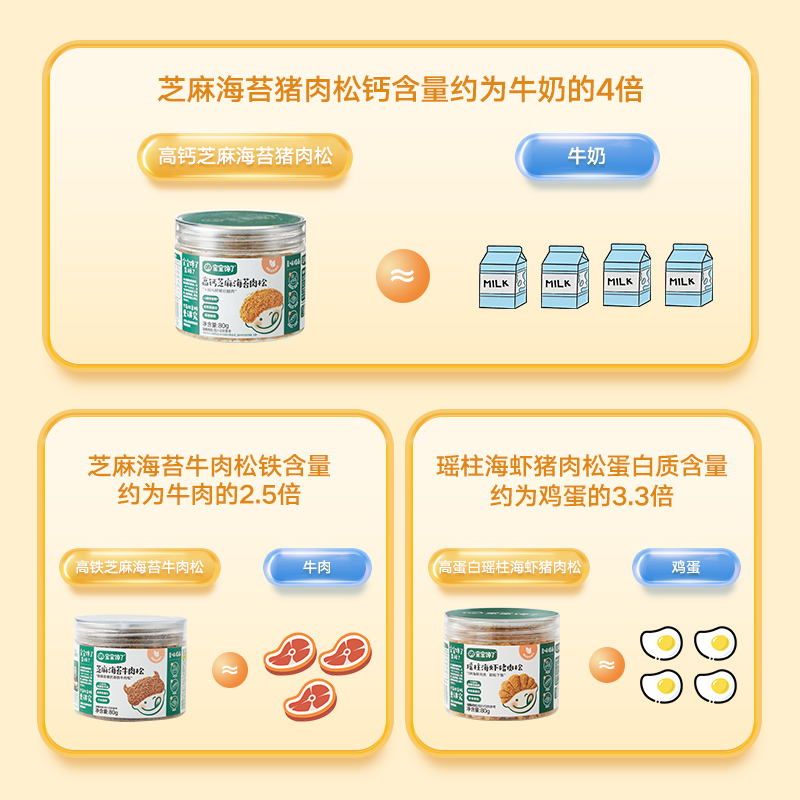 宝宝馋了 儿童无添加芝麻海苔肉松拌饭料肉酥送婴儿幼儿营养辅食谱