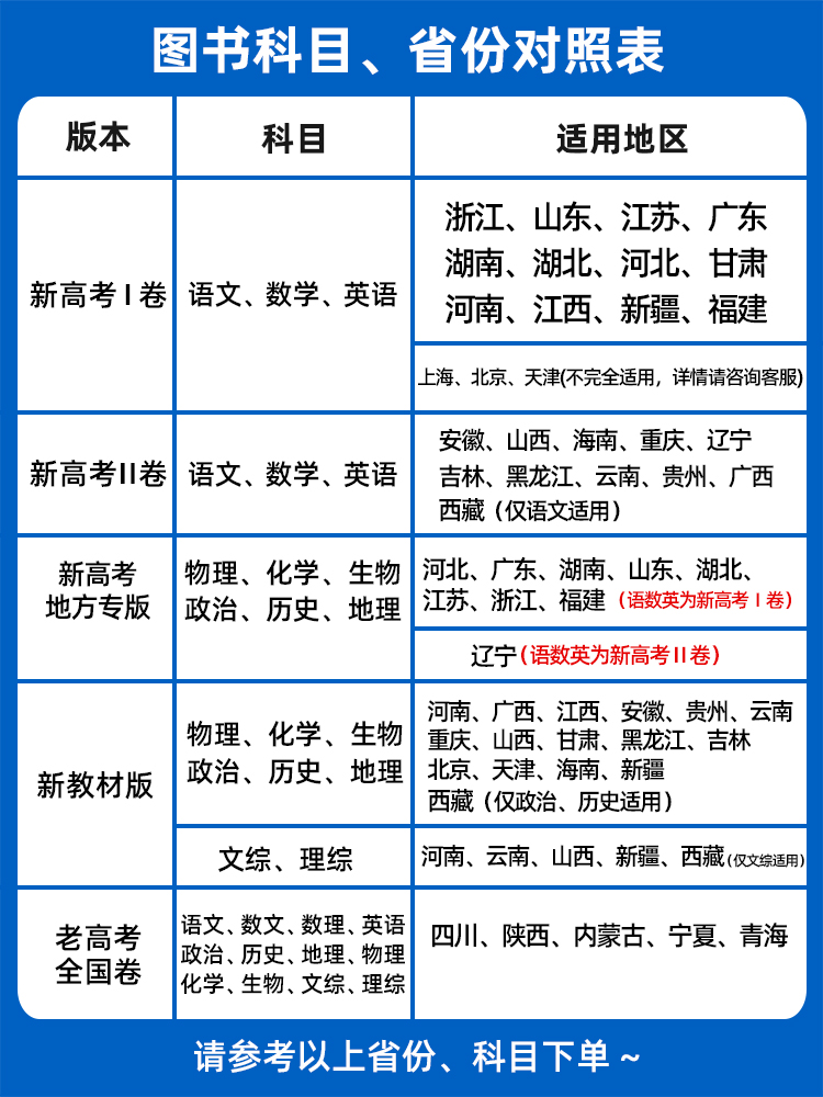 《高考45套模拟卷》