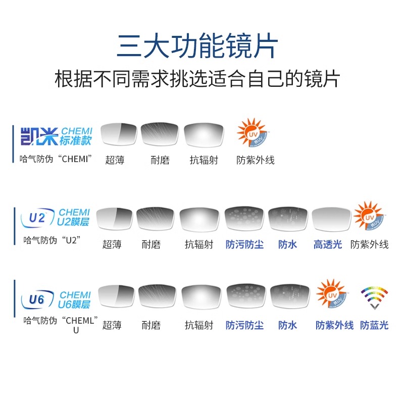 CHEMILENS 凯米 1.67折射率 U2防污超薄镜片2片+送超轻钛架（百款可选）