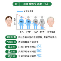 ORGANIKA 沃华泰康 增强型胶原蛋白肽美颜小分子肽草饲牛胶原