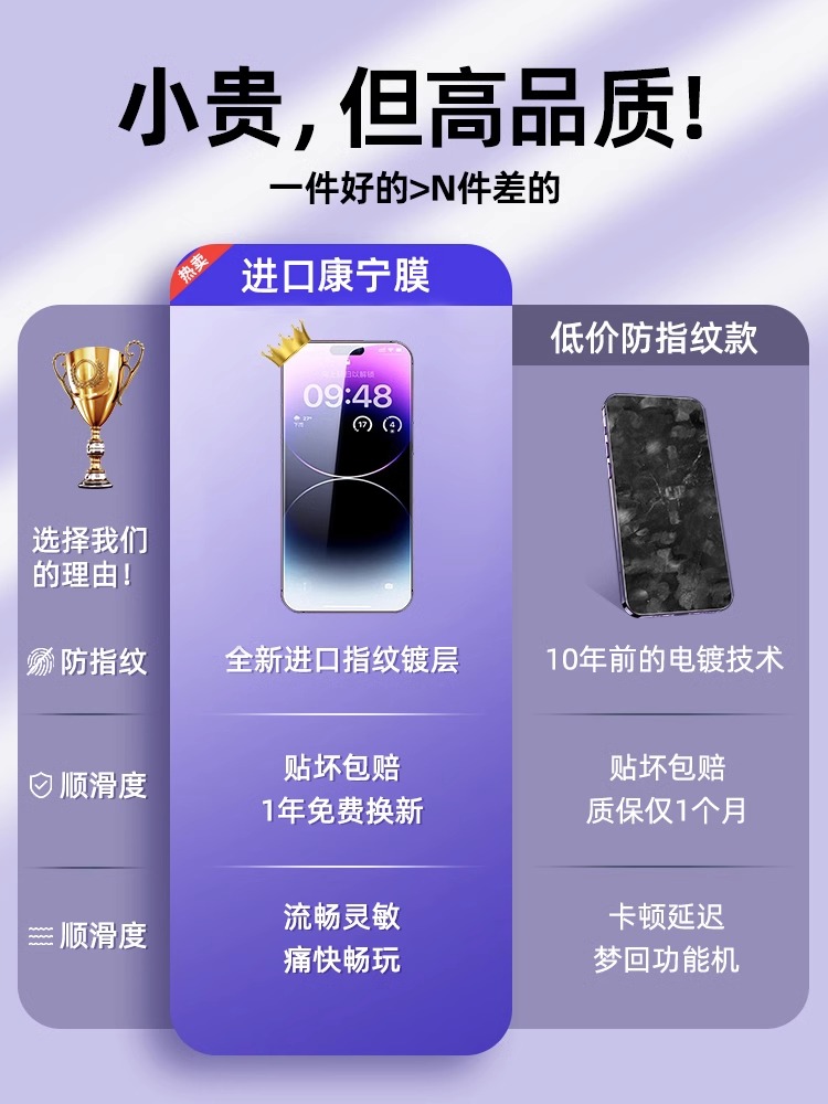 特好拉适用苹果15Promax钢化膜14iPhone15pro手机膜14plus防窥12全屏覆盖11听筒PM防尘X防摔13