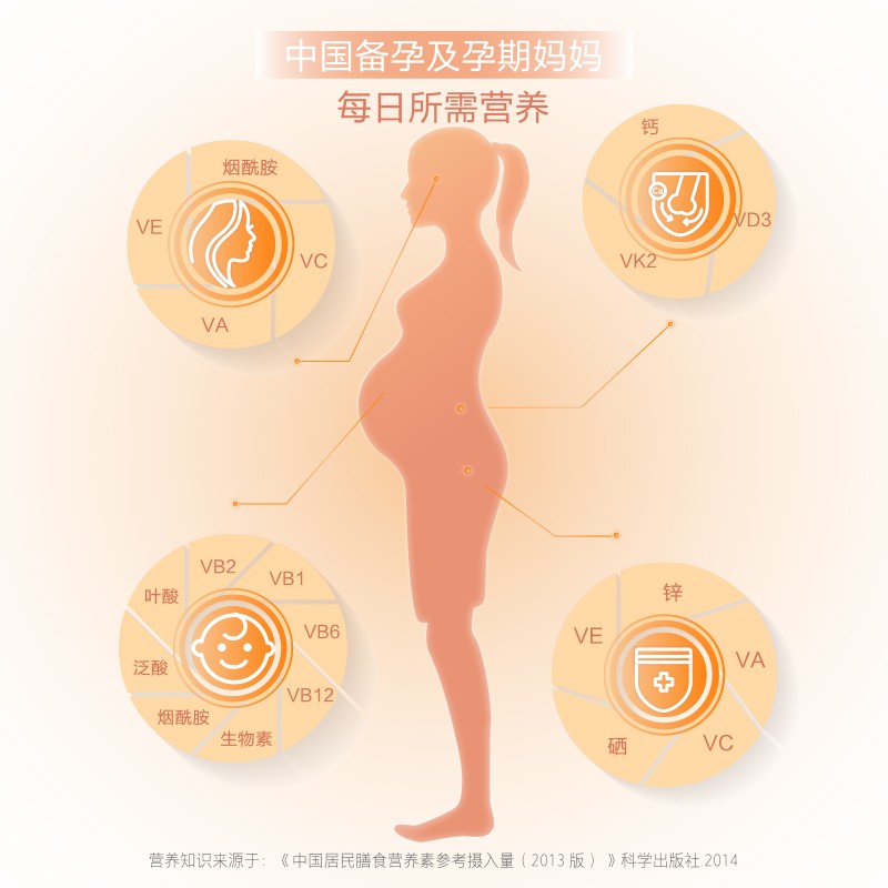 21金维他维生素多种b族叶酸复合早期多维片中期晚叶酸片