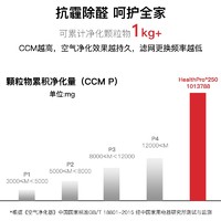 IQAir 瑞士IQAir空气净化器家用除甲醛 除细菌除猫狗过敏原净化机 HP250