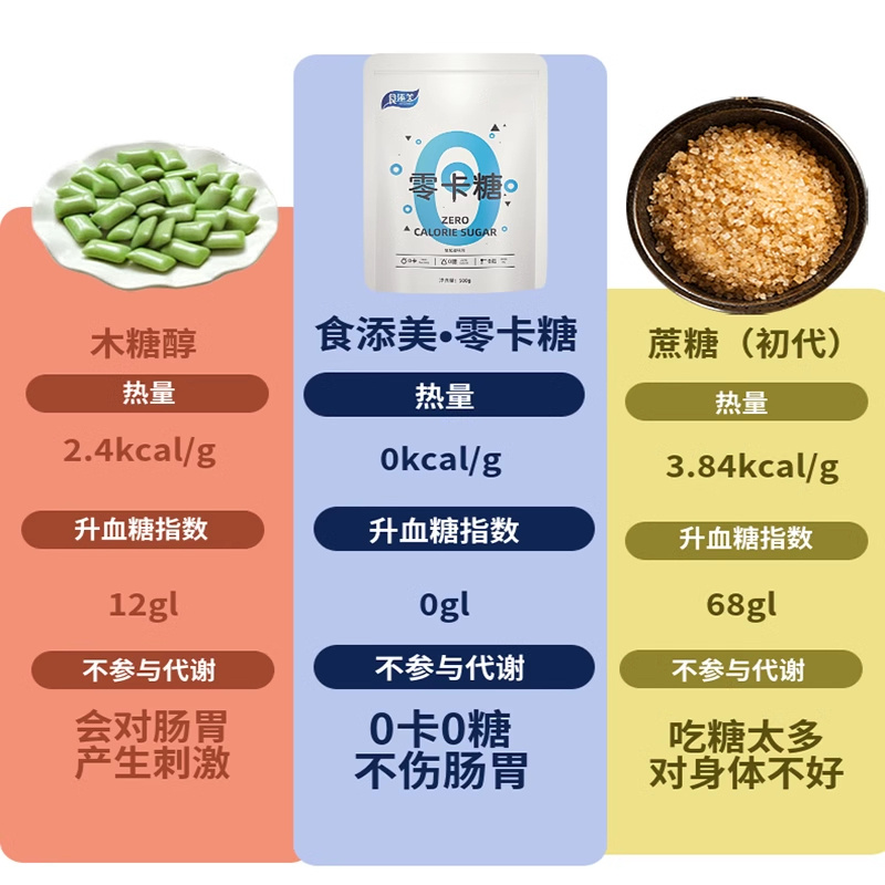 零卡糖代糖0卡糖烘焙无糖500g/袋优于白糖木糖醇甜菊糖苷赤藓糖醇