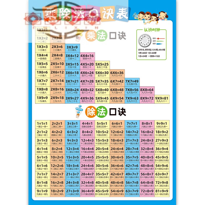 富力新小学汉语拼音声母表韵母表 小一年级下汉语拼音音序字母表版 乘除法口诀表 小号(宽40×高60厘米)