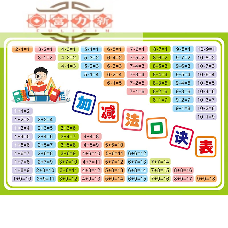 富力新小学汉语拼音声母表韵母表 墙贴全套声母韵母整体认读音节挂图 加减法口诀表(自带胶) 超小