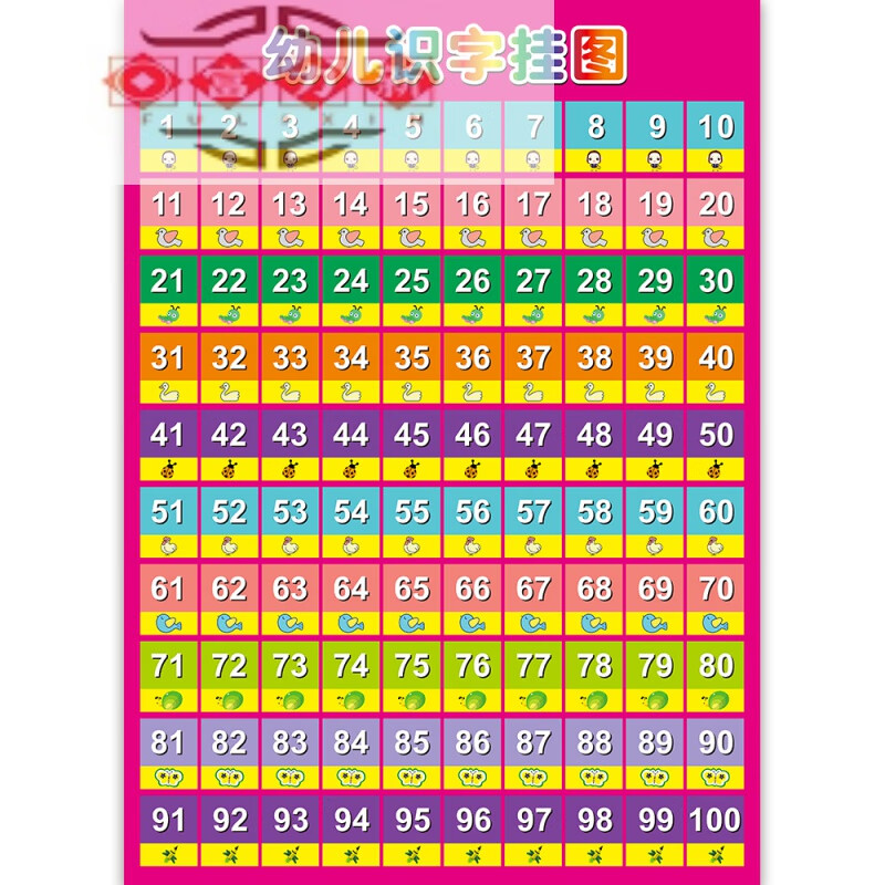 富力新小学汉语拼音声母表韵母表 小一年级下汉语拼音音序字母表版 认识数字 特大(宽70×高90厘米)