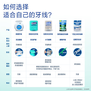 Oral-B 欧乐-B OralB欧乐B正品微蜡牙线 盒装便携 家庭装40米 3件