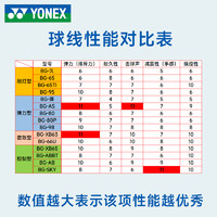 YONEX 尤尼克斯 羽毛球線yy球拍線網線拉線耐打高彈BG65/BG80/BGTCH