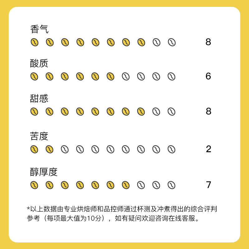 巴西二氧化碳浸渍厌氧日晒咖啡豆 阿拉拉豆种精品手冲黑咖啡125g