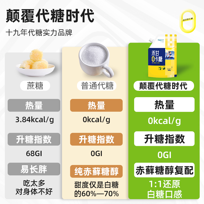 500g赤藓糖醇零卡糖食品烘焙0卡糖甜菊糖优于白糖木糖醇轻食代糖