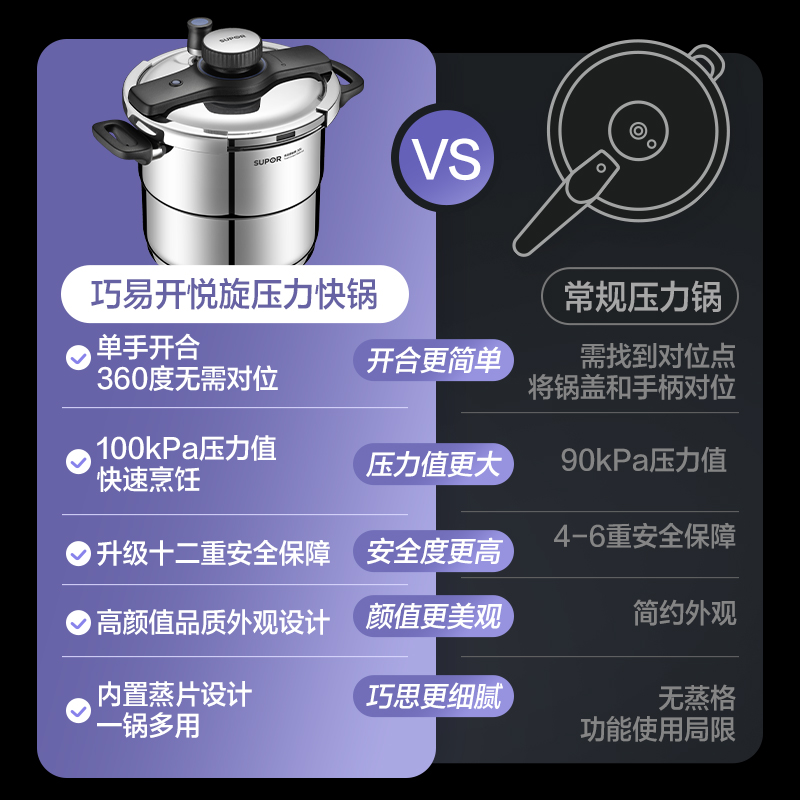 苏泊尔304不锈钢高压锅家用压力锅防爆燃气电磁炉通用店
