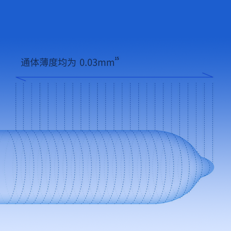 冈本003避孕套套情趣润滑避孕套001超薄