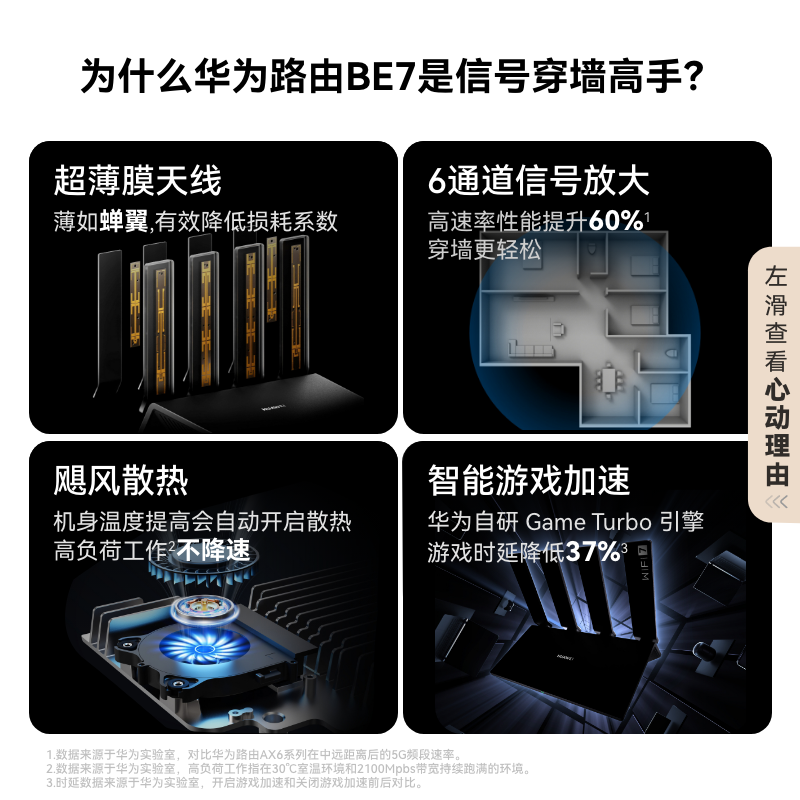 华为路由BE7 Pro Wi-Fi 7 6500兆级 超薄膜天线 全2.5GE网口 千兆路由器 无线家用路由器wifi7穿墙高手