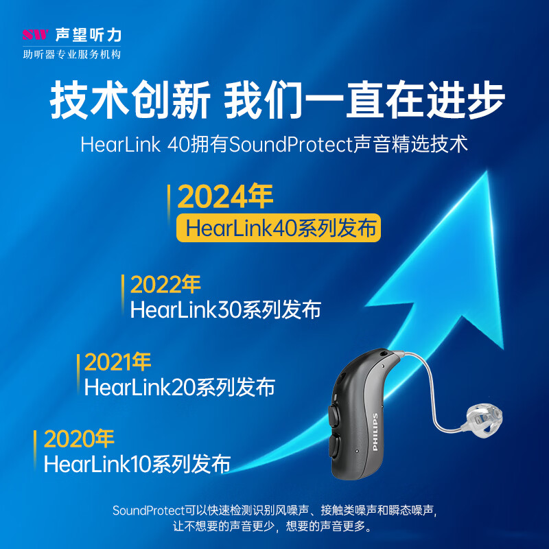 飞利浦（PHILIPS）全新HearLink40平台智能Ai系列MNRT/MNBT助听器老年人中度 HL智能Ai 7040MNB T电池款