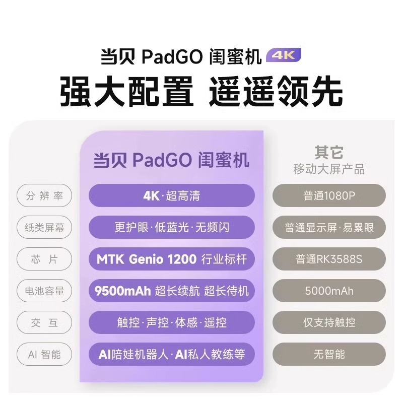 【政府补贴再降15%】当贝PadGO闺蜜机6G随心屏27英寸智能语音控制