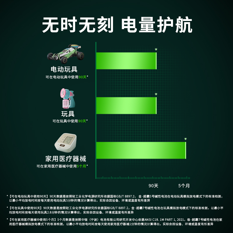 GP超霸5号7号碱性电池空调电视遥控器华为罗技小米雷蛇鼠标键盘1.5V电压AA干电池AAA办公电池耐用型