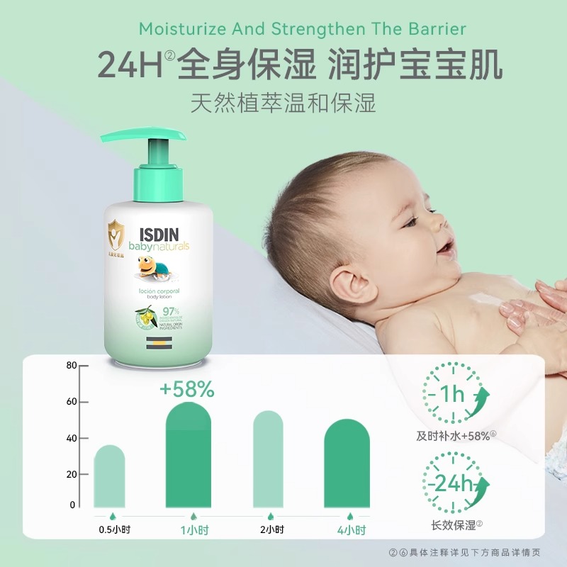 ISDIN/怡思丁婴童倍护身体乳400ml*2